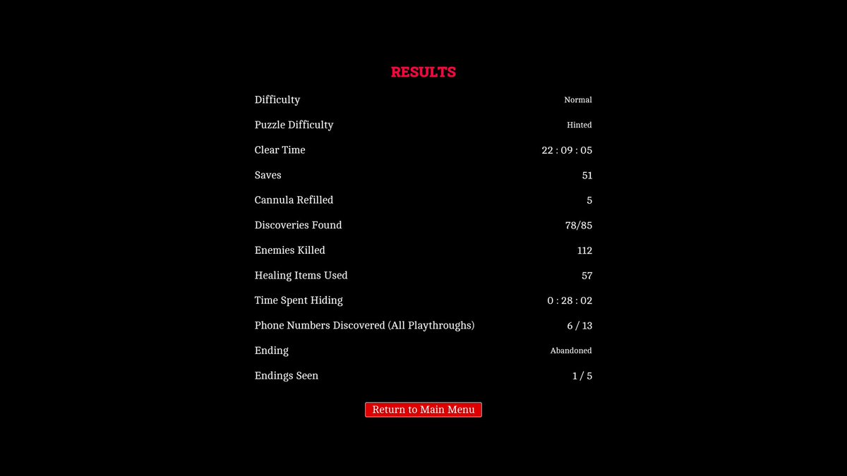 watsupfreddy's tweet photo. I beat Silent Hill Townfall finally 🥹 I think this is the most tense and scared I’ve ever been playing a game. I love the story, honestly depressing, but beautiful because of the silent hill of it all. I can’t wait for my next play throughs. @SilentHill https://t.co/pySpDqo8xJ