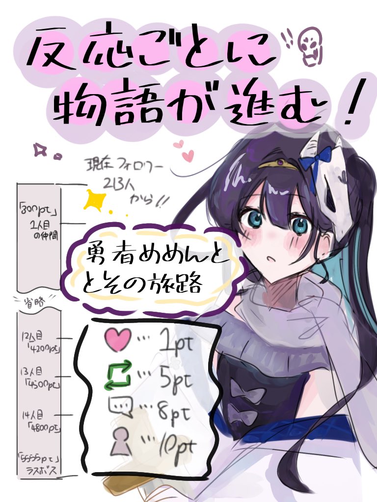 wakame_oisiimon's tweet photo. ⚠︎衣装・物語捏造
反応系やってみたかったのでやらせてください！
反応ごとに漫画ぽい物語を進めてきます。
めちゃくちゃ目標高くしてるので長ーい旅路になると思いますがゆっくりやってきます‼︎ https://t.co/Ifd58ySCVm