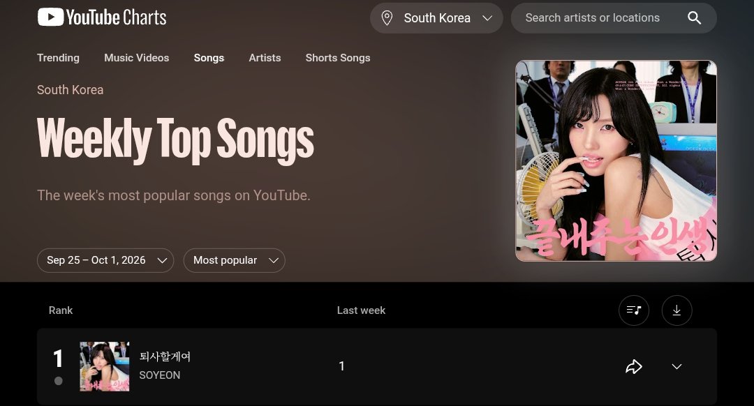 Neviemind's tweet photo. Remember how we all had anxiety over the past 2 weeks about YouTube and now it was released like one day ahead of schedule

Anyway Soyeon keeps number one on YouTube! https://t.co/GKXEwEomQr