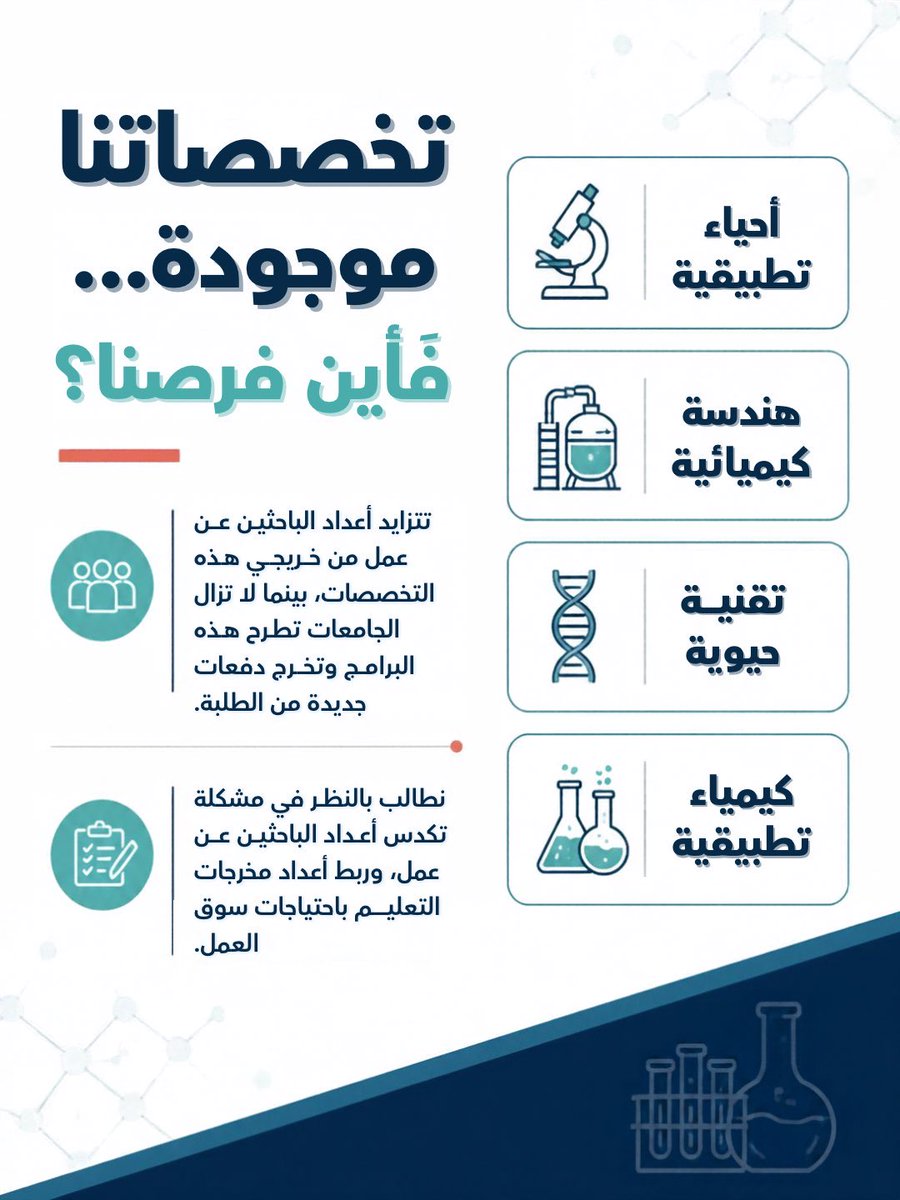 Tomaalbadi's tweet photo. مجالاتنا واسعه وليست محصوره فقط في مؤسسة واحدة 
وظيفة الفني موجوده في عدد كبير من المؤسسات الحكومية والخاصة نحن بحاجه الى انصاف 

#توظيف_فنيات_المختبر
#وزارة_العمل
#محمد_المخيني
#أحمد_الخليلي
#وزارة_المالية
@Labour_OMAN
@EduGovOman
 @MAFWR_Om https://t.co/twg2LeuLKl