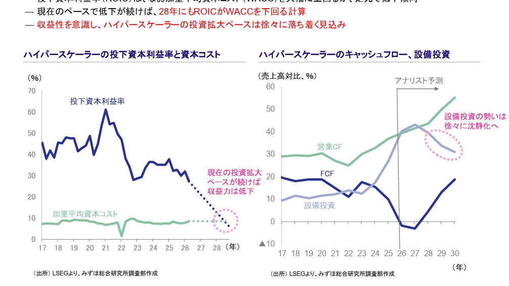 taka_startup's tweet photo. メガバンクの一角、みずほ銀行の調査部門による世界経済見通しレポート最新版：
https://t.co/UyISmMwdQs
60ページに渡り、米国・欧州・アジア・日本におけるマクロ環境の主要なドライバーと見通しが纏まっており、自身の業務に関係ある箇所でもナナメ読みしておくことを推奨。 https://t.co/bRAGU4Fwxd