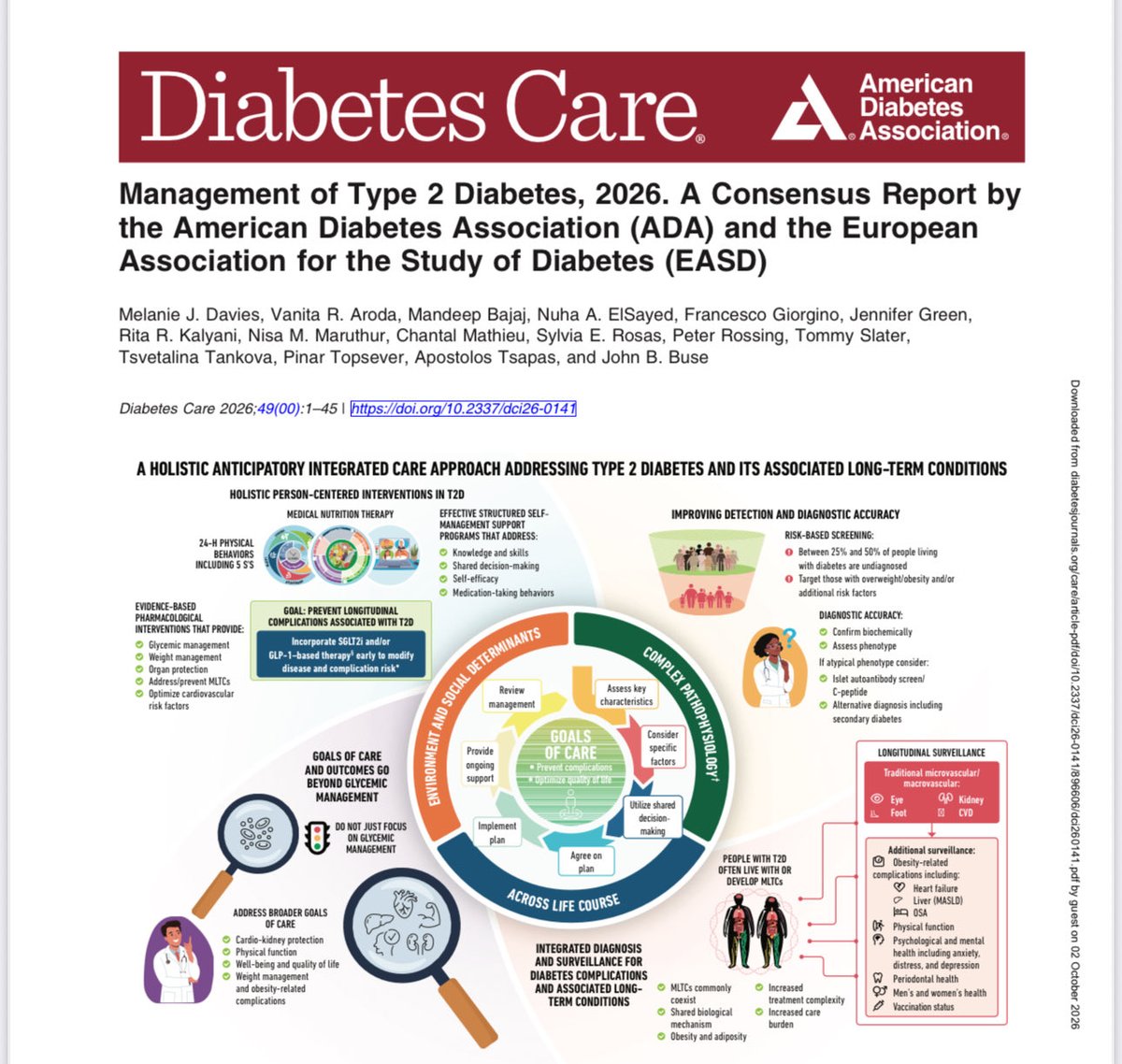 Diabetes_SEMI's tweet photo. 🧵 Hilo 1/2

🚨 NUEVO consenso ADA/EASD 2026 en #DM2

Cambio de paradigma 👇

❌ Solo HbA1c
✅ Peso y obesidad
❤️ Protección CV
🫘 Protección renal
🫀 IC
🧬 MASLD y multimorbilidad

🎯 Objetivo: tratar al paciente, no solo la glucosa🔄 https://t.co/VvETLIgBB0
