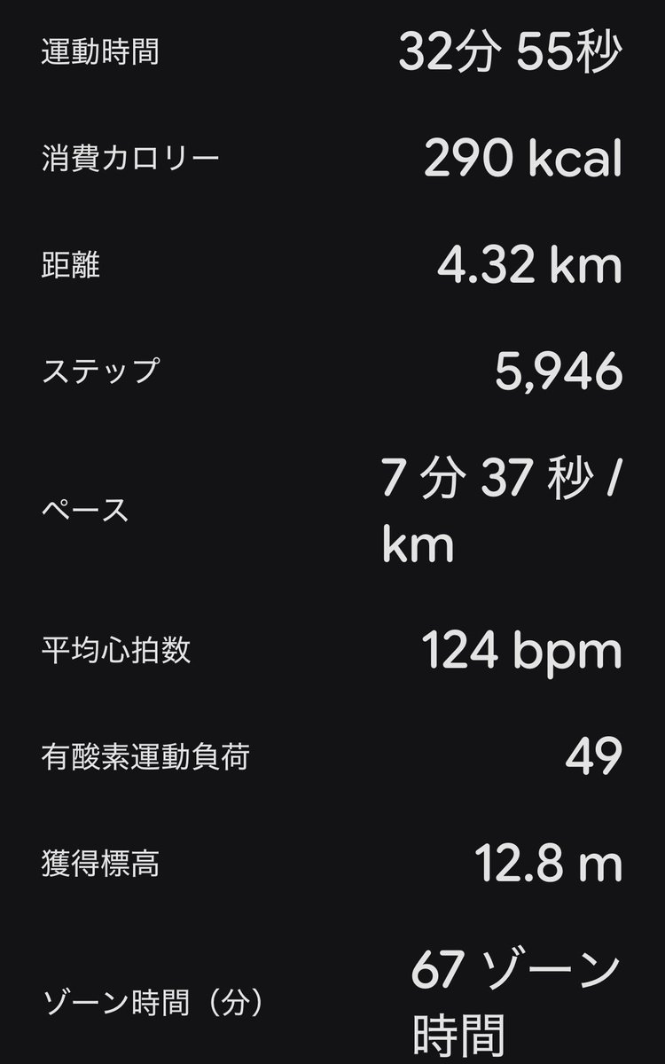GK_Owner's tweet photo. 今朝はプライベートピラティスの後、目黒川沿い五反田折り返し。気温21℃、湿度68%で涼しい。
久しぶりに爽やかな中、気持ち良く走れた。もう少し先に行こうとしたら、なんかお腹の調子が良くない。
五反田折り返しで、やめておくことにした。
#ランニング　#ピラティス https://t.co/cMaen5Rggy