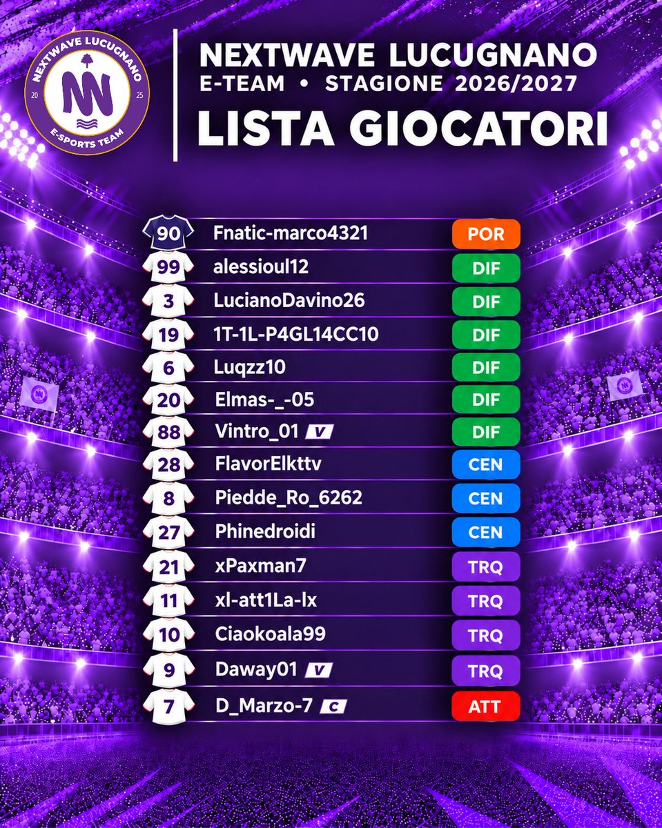 nextwavelucu_et's tweet photo. 𝗜𝗡𝗜𝗭𝗜𝗔𝗡𝗢 𝗜 𝗖𝗔𝗠𝗣𝗜𝗢𝗡𝗔𝗧𝗜!  ⚽

In attesa della chiusura degli ultimi colpi di mercato, ecco svelati i ragazzi che da domani scenderanno in campo per i primi impegni di Campionato! 🔥

🏆 PreSeason di FVPA

#GoNWLeSports 🤍💜 https://t.co/rwPjnVMfnK