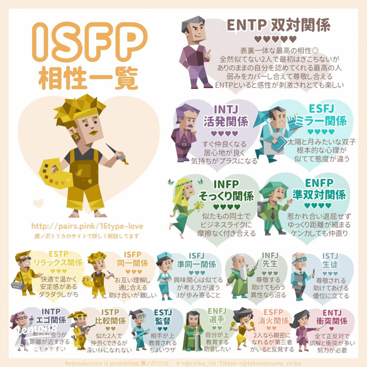 yui_i7s's tweet photo. 私ISFPなんですけど、フォロワーさんの中に
相性いい人いますか？
良ければ自分のMBTIも添えてどんくらい相性いいか教えてくれ〜‼️ https://t.co/0yDJIHc3dI