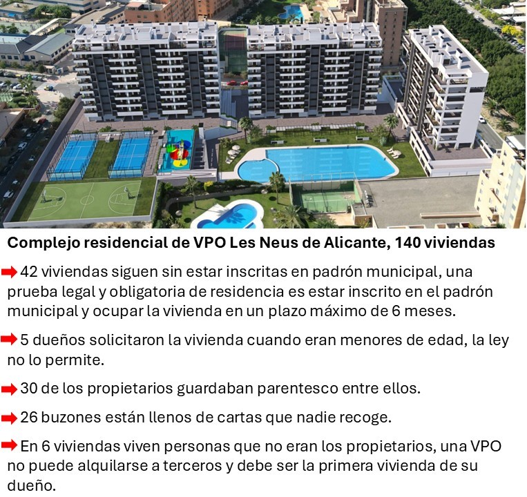 guillotina_Ya's tweet photo. De las 140 viviendas VPO, construidas con dinero público, solamente 31 de ellas están ocupadas de forma legal.
Todo lo que gestiona el P.Podrido es corruPPción o ruina #MAFIA https://t.co/e9Sooamz7m