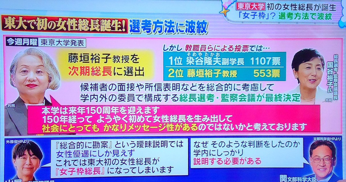 t77VQkZKDzLpvdz's tweet photo. これまでならおめでたい祝賀ムード一択だった「女性初」という称号が、民法でさえ「女子枠？」という疑問符から入るようなったのは凄い変化だ。

「女子枠があると実力のある女性も全員女子枠とみなされるようになるよ」という反対派が当初から警告してきた世界が思ったよりも早く到来してしまったようだ。

実力を実力と評価して貰える特権を自ら手放したのは女性だ。
今更「女性が何をしても女性枠と言われるのにもううんざり」なんて被害者ズラしても遅い。
