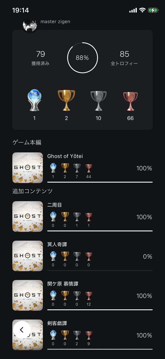 zigen89691's tweet photo. Ghost of Yōtei

追加dlcのトロフィー回収完了。
剣客戯譚はおまけ程度のボリュームでしたが、全体で約15時間は遊べたので満足。 https://t.co/oTaGENJHGs