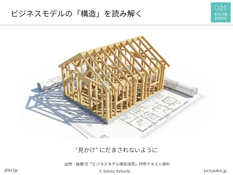 ita3jp's tweet photo. 明日10月5日公開のnoteを執筆中です。思った以上に長くなってしまい、まだ完成していません。間に合うのか……！    

【第7話】上場企業は、自社のビジネスモデルをどう語っているのか  
#ビジネスモデル思考が身につくnote   

IR資料は、ビジネスモデルの説明がもっとも磨かれた場のひとつ。企業は、「文章」「数字」「図解」をどう使い分けて、自社の魅力をステークホルダーに伝えているのでしょうか。

そんな問いを胸に、実際にWebで公開されている情報をもとに、各社のビジネスモデルの語り方を調べてみました。すると、そこには意外な発見がいくつも待っていました。

次回・第7話「上場企業は、自社のビジネスモデルをどう語っているのか」では、その調査結果を詳しくご紹介します。

誰もが知っていそうな有名企業６社の「ビジネスモデル図」を実際に見比べながら、"見かけ" にだまされない比較のヒントにも迫ります。

10月5日（月）11:00 ごろ公開予定
https://t.co/7exjEl3Bgj

#ビジネスモデル思考
#ピクト図解
#ビジネスモデル