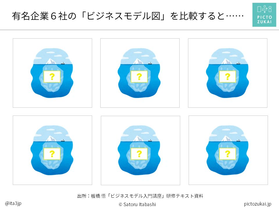 ita3jp's tweet photo. 明日10月5日公開のnoteを執筆中です。思った以上に長くなってしまい、まだ完成していません。間に合うのか……！    

【第7話】上場企業は、自社のビジネスモデルをどう語っているのか  
#ビジネスモデル思考が身につくnote   

IR資料は、ビジネスモデルの説明がもっとも磨かれた場のひとつ。企業は、「文章」「数字」「図解」をどう使い分けて、自社の魅力をステークホルダーに伝えているのでしょうか。

そんな問いを胸に、実際にWebで公開されている情報をもとに、各社のビジネスモデルの語り方を調べてみました。すると、そこには意外な発見がいくつも待っていました。

次回・第7話「上場企業は、自社のビジネスモデルをどう語っているのか」では、その調査結果を詳しくご紹介します。

誰もが知っていそうな有名企業６社の「ビジネスモデル図」を実際に見比べながら、"見かけ" にだまされない比較のヒントにも迫ります。

10月5日（月）11:00 ごろ公開予定
https://t.co/7exjEl3Bgj

#ビジネスモデル思考
#ピクト図解
#ビジネスモデル