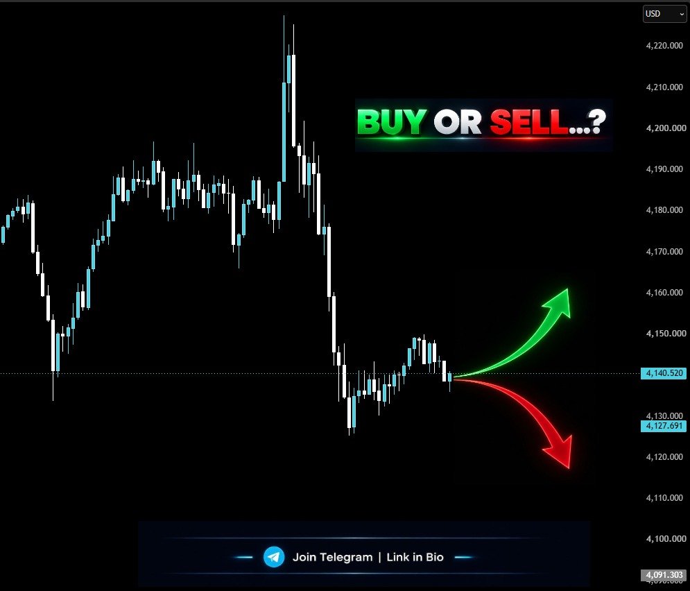 Riviera_fx's tweet photo. 🥇 XAUUSD — BUY OR SELL...? 🤔
Price currently reacting at 4,140 — key decision zone for Monday.
📈 Break &amp; hold above 4,140 → targets 4,160 • 4,190
📉 Rejection from here → targets 4,127 • 4,091
Drop your bias below 👇 BUY or SELL?
Join Telegram | Link in Bio 📲 https://t.co/a7ZkBY5tMB