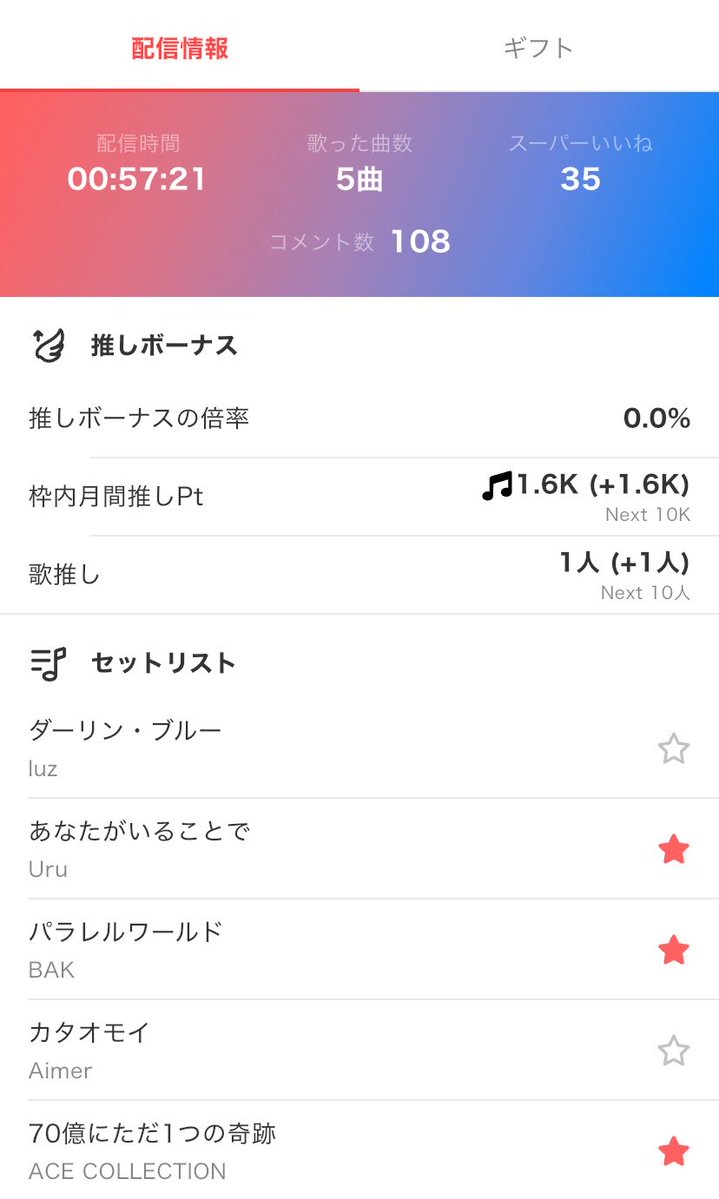 fuori0102's tweet photo. 久しぶりに配信しましたが
覗きに来てくれる方いらして
本当にありがたい(;_;)
楽しく歌えたよー！！

また喫茶不織OPENしたら
合いましょ！！

ではでは(*>∀<)ﾉ))またねー https://t.co/SMN07GFlcK