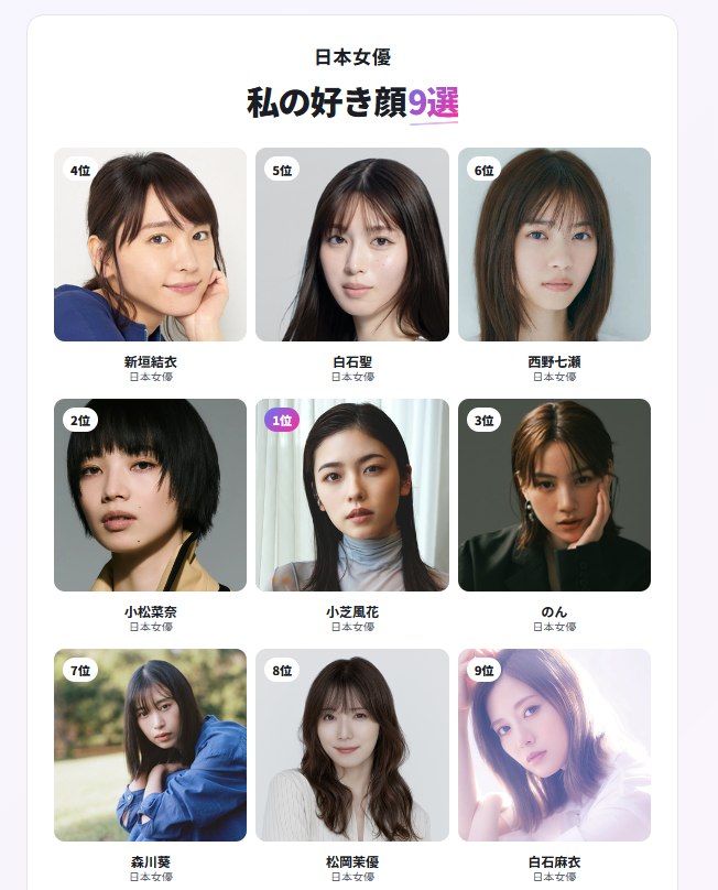 thesapphicloner's tweet photo. 🤓

Now show me your Top 9 J-actresses faces too, fellow lesbians! 🫵
A pity that many are missing, but still it's funny to see clear patterns!
https://t.co/KUYx0sRznV https://t.co/Xzy7WEJv9g