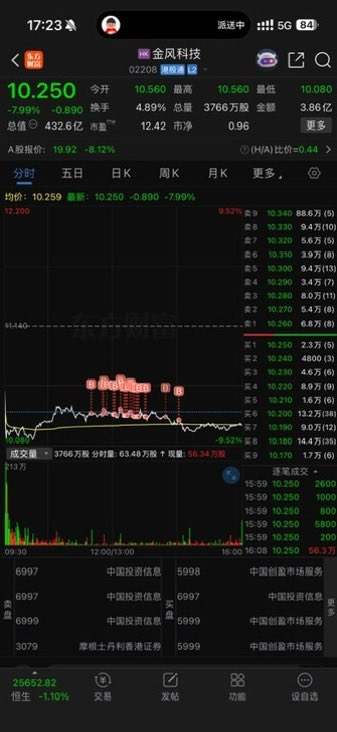 tradexiaoxia's tweet photo. 我是赌狗，趁昨晚火箭炸了，低点买了 1200 万金风科技赌蓝箭航天的朱雀三号火箭回收成功。

-金风科技持有 10% 蓝箭航天 https://t.co/RUKvUB3CoR