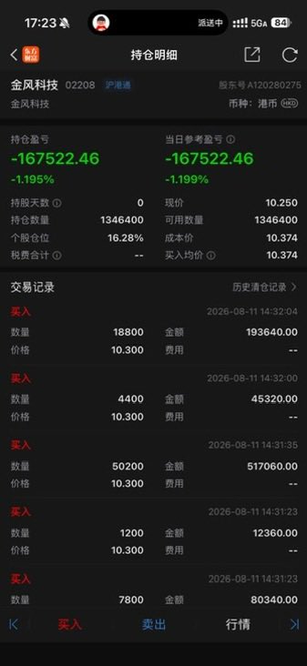 tradexiaoxia's tweet photo. 我是赌狗，趁昨晚火箭炸了，低点买了 1200 万金风科技赌蓝箭航天的朱雀三号火箭回收成功。

-金风科技持有 10% 蓝箭航天 https://t.co/RUKvUB3CoR