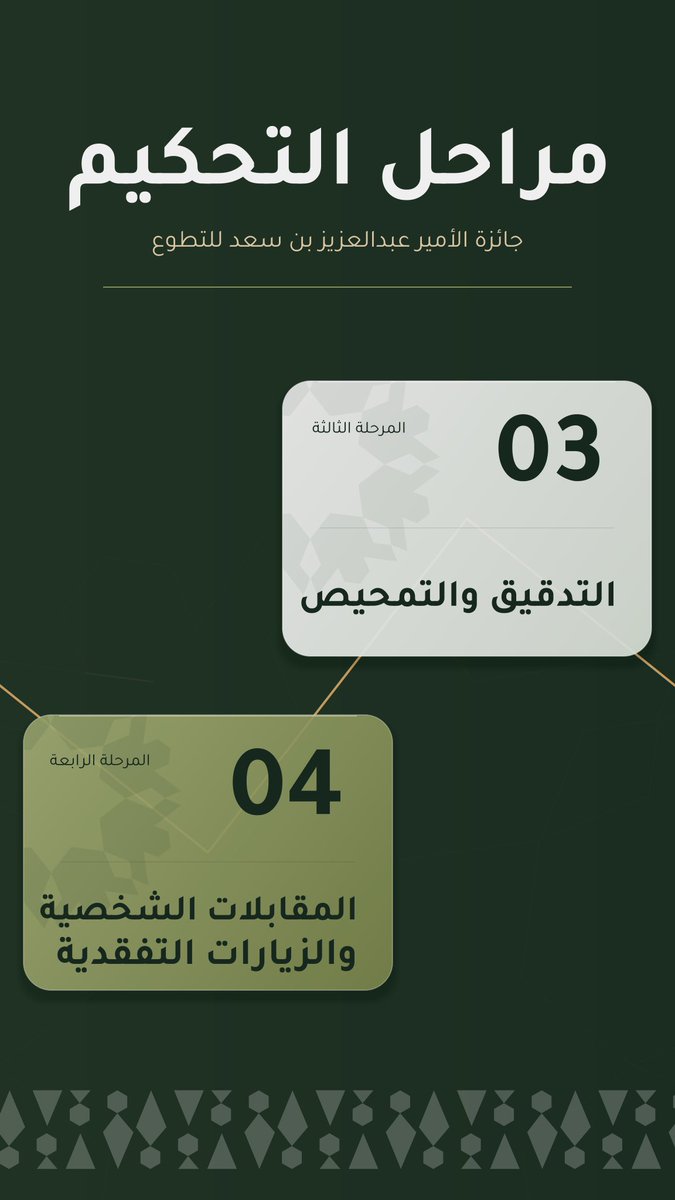HailVolAward's tweet photo. مراحل متكاملة لتتويج الأجدر 🏆
نستعرض لكم مراحل التحكيم في #جائزة_الأمير_عبدالعزيز_بن_سعد_للتطوع والتي تمر بخطوات متكاملة لضمان دقة التقييم وعدالته وصولاً لاعتماد الفائزين🌟 https://t.co/6MNhDmMbfj