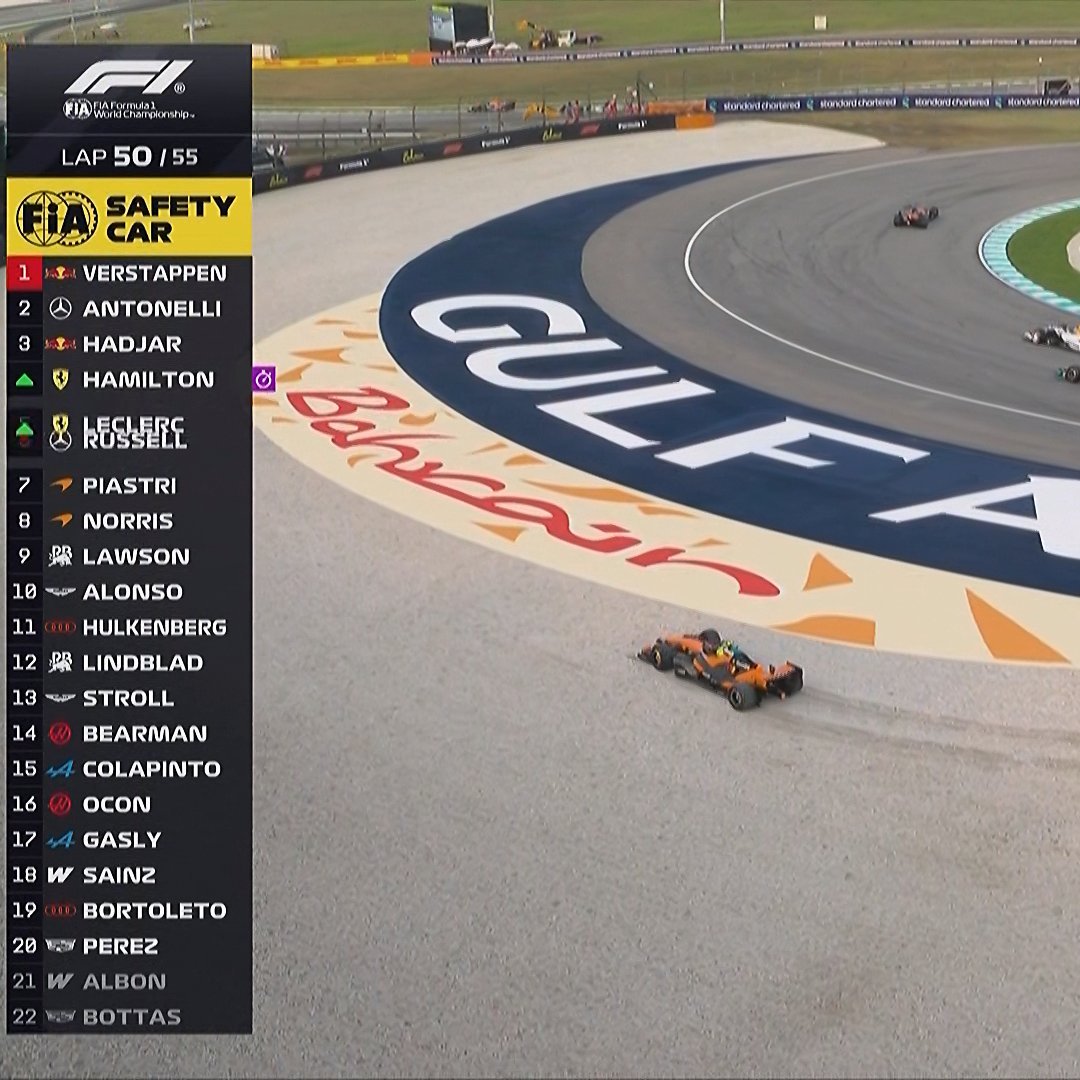 Duerksenismo's tweet photo. "Hay pilotos que no merecen estar en la F1"

Dijo Norris, el piloto que estuvo a punto de llevarse puesto al pelotón con pleno Safety Car.

No hay que escupir para arriba Lando. https://t.co/9rKfVDqyoF