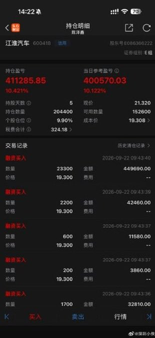 tradexiaoxia's tweet photo. 买了400万江淮汽车，没想到今天涨停了。

在一众车企里，我只看好江淮。尊界几乎没有竞品，单单一个云水天青配色选装就要 15 万，这笔钱都能买一台普通家用车。 

汽车行业极度内卷，绝大多数企业很难拿到超额利润，但尊界，在红海赛道走出了属于自己的独特壁垒。 https://t.co/QIR7icveod