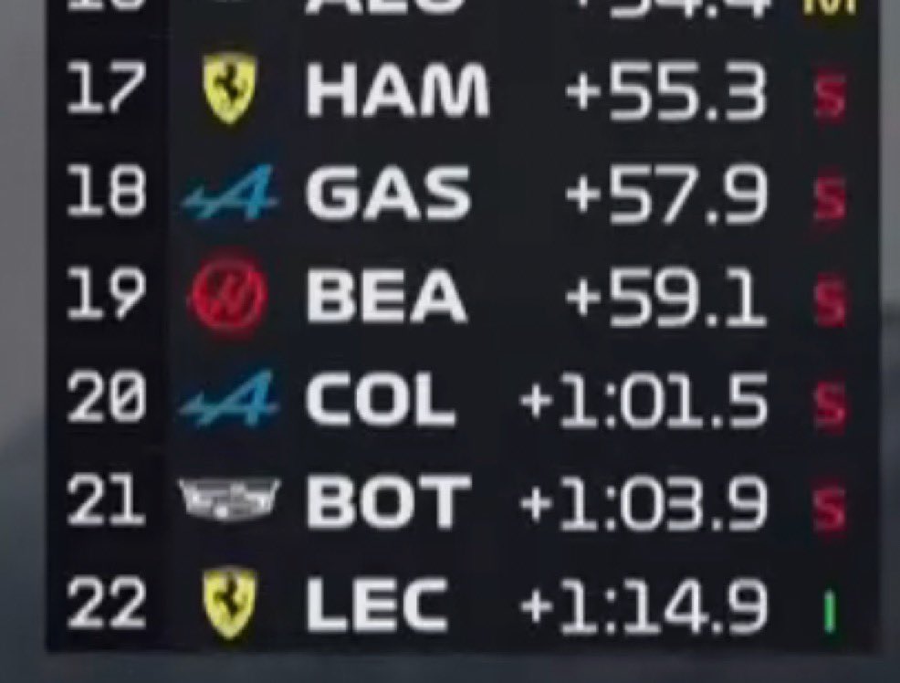 F1networkig's tweet photo. A podium after being 3 business days behind the leaders is unheard of 😮‍💨 https://t.co/0M3bkZOOi5