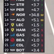 EstagiariodaF1's tweet photo. A Ferrari hoje https://t.co/CNaQLJlARv
