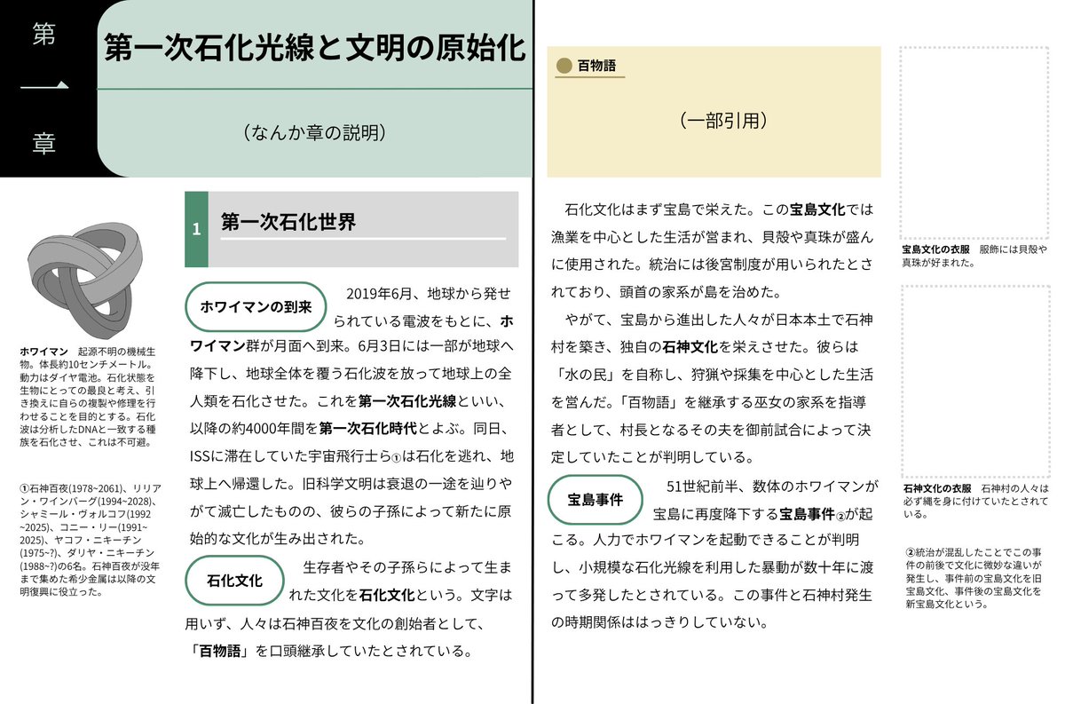 niwataaaaa3's tweet photo. 未完成ですが今朝4時頃まで作ってた教科書もどきです
一応王国事典見ながら作りましたが一部自己解釈も含まれますので、正しさは度外視で……🫠
流石に自分の教科書参考にしすぎたかしら…… https://t.co/gJNuB7uyr9