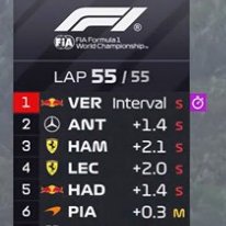 EstagiariodaF1's tweet photo. A Ferrari hoje https://t.co/CNaQLJlARv