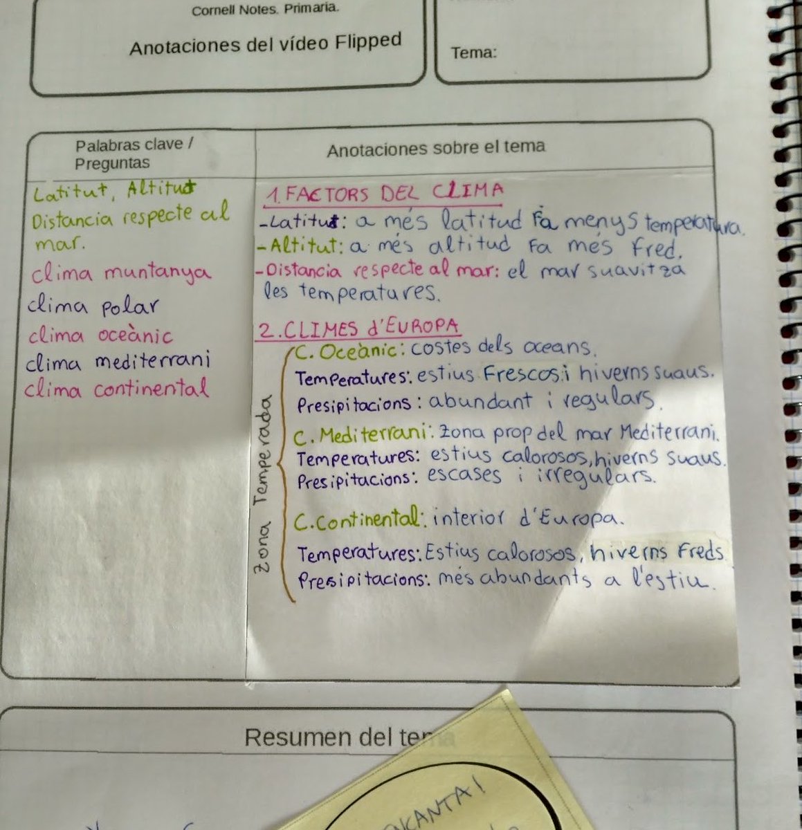 BeatrizCerdan's tweet photo. Asumimos que el alumnado sabe tomar apuntes de forma innata, pero casi nunca se lo enseñamos. 
En sexto trabajan en clase con el Método Cornell para aprender a sintetizar vídeos educativos. https://t.co/cMd4O9zCHb