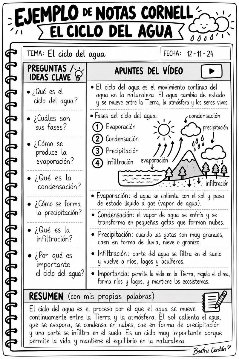 BeatrizCerdan's tweet photo. Asumimos que el alumnado sabe tomar apuntes de forma innata, pero casi nunca se lo enseñamos. 
En sexto trabajan en clase con el Método Cornell para aprender a sintetizar vídeos educativos. https://t.co/cMd4O9zCHb
