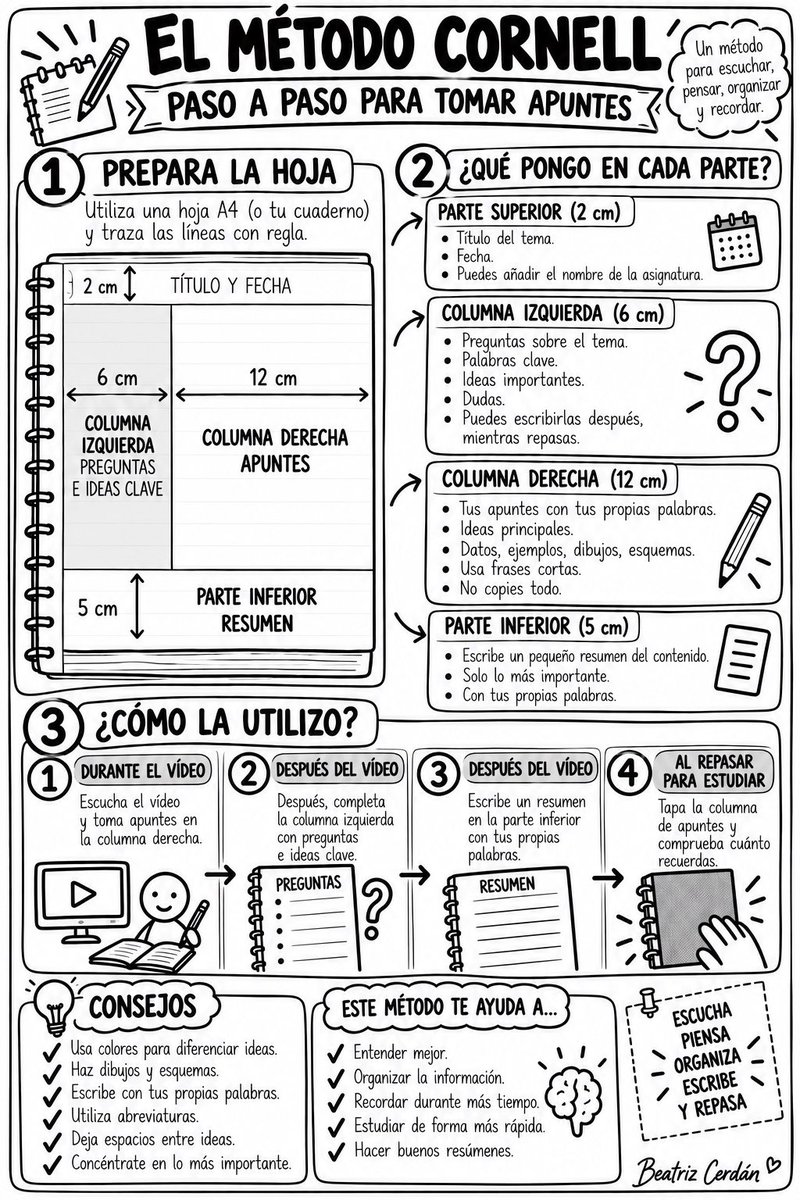 BeatrizCerdan's tweet photo. Asumimos que el alumnado sabe tomar apuntes de forma innata, pero casi nunca se lo enseñamos. 
En sexto trabajan en clase con el Método Cornell para aprender a sintetizar vídeos educativos. https://t.co/cMd4O9zCHb