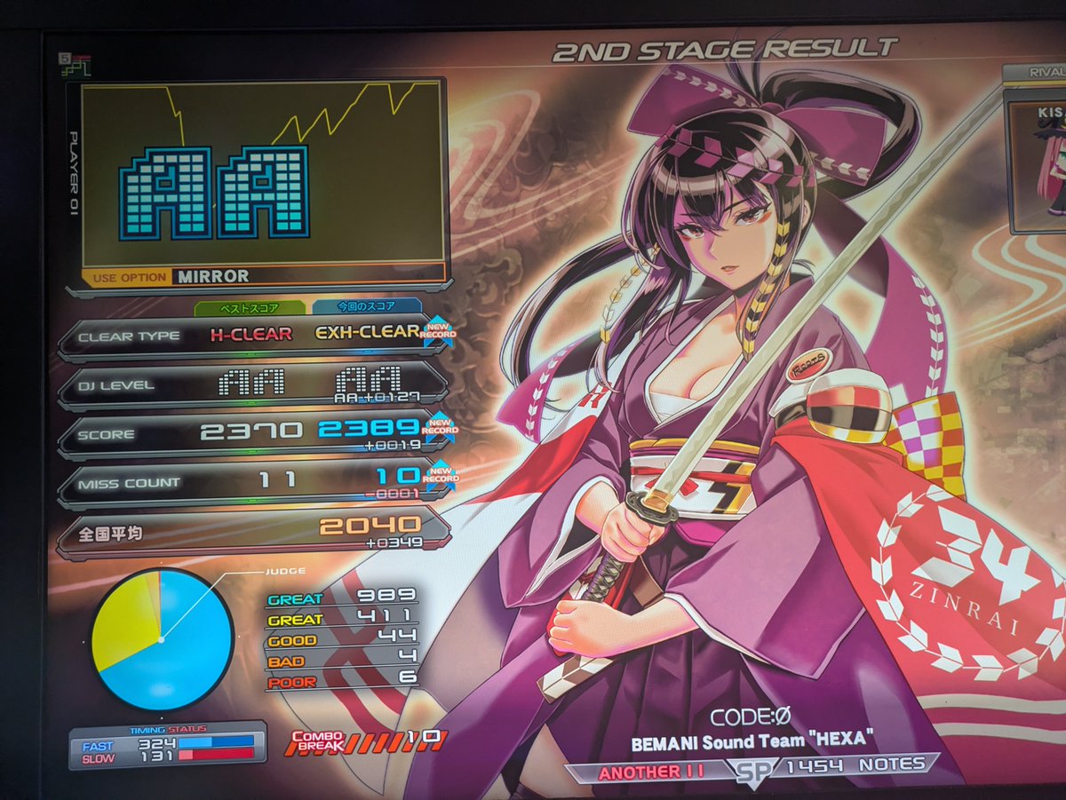 kisaragi3game's tweet photo. ゲーセン3日目のリザルト。リレントレスは2度ほど死が見えたけど何とか初見で難いけました。☆11のエクハはちょっと皿があるやつできて嬉しい。ミメシスはワンチャンエクハあるかもリザルト。最近はやればやる程モチベーション下ってしまうのでどうにかしたい。 https://t.co/aizxfwcVQ0