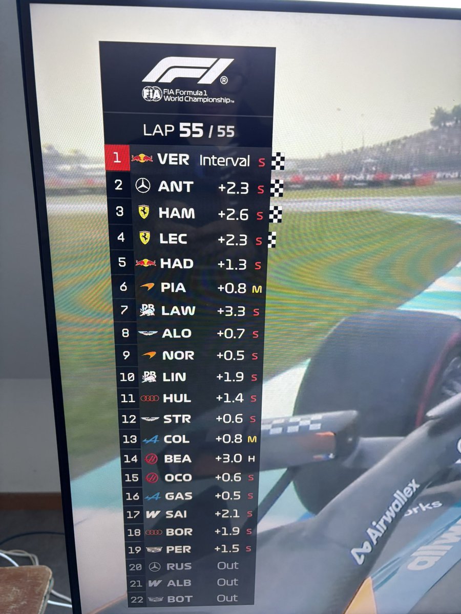 xLewisHamilton's tweet photo. 🔥🔥🔥Podium Podium Podium 🔥🔥🔥 https://t.co/bDiCHI09p8