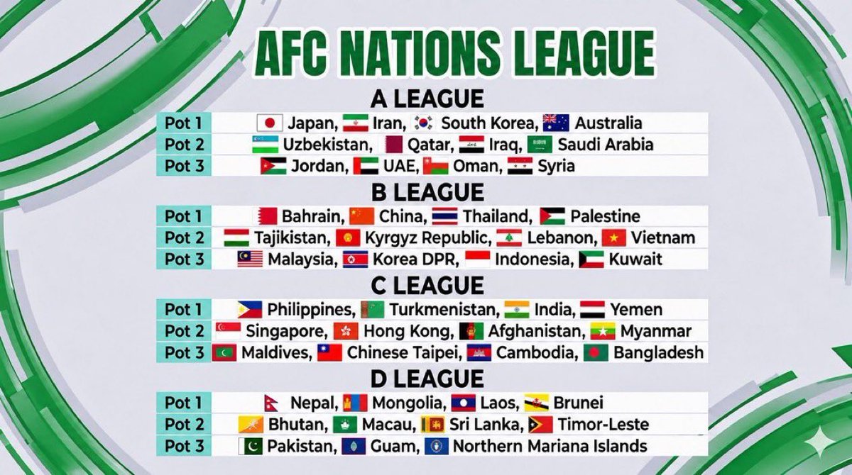 sswkhh's tweet photo. بطولة آسيوية قادمة بأسم: دوري الأمم الآسيوي 🏆 🏆

نفس فكرة دوري الأمم الأوروبية التي تُلعب الآن خلال هذا التوقف الدولي ستقام لأول مرة في آسيا في سبتمبر 2027. https://t.co/Q8J0vEjnOr