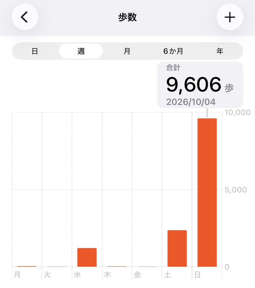 Lunatic_Night__'s tweet photo. 劇的ビフォーアフターの大ファンの夫が「早く食べて部屋でテレビ見よう」と言って聞かないので、晩ごはんもそそくさと食べ終えて部屋でまったりテレビ📺
今日一日で9600歩も歩いたので足の裏と脛とお尻がじわじわ痛い😢 https://t.co/cEBHb4a9z1