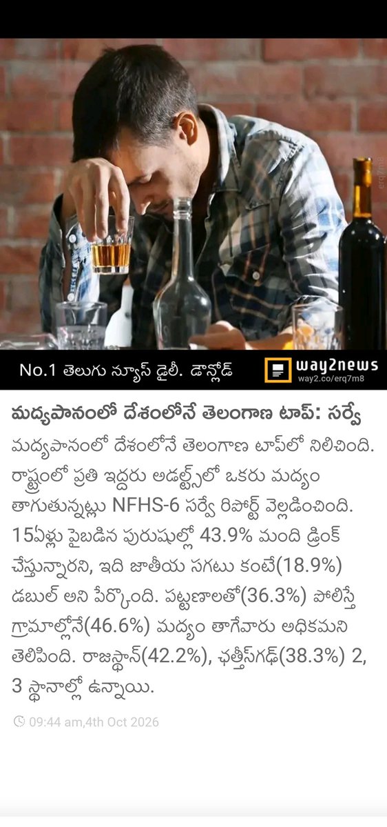 phanindrai's tweet photo. @revanth_anumula congratulations sir , atleast oka daantlo peru maarumrogipotundi. Cleanliness lo zero @GHMCOnline @CommissionrGHMC
But daaru lo hero chesaru state ni 👏🏻👏🏻👏🏻.

మద్యపానంలో దేశంలోనే తెలంగాణ టాప్‌: సర్వే   
https://t.co/QqUvNcIWK1 https://t.co/jU3P32sLcj