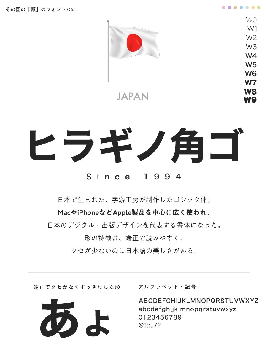 designkenkyujo's tweet photo. その国の「顔」のフォント https://t.co/j8v4BO3FRv
