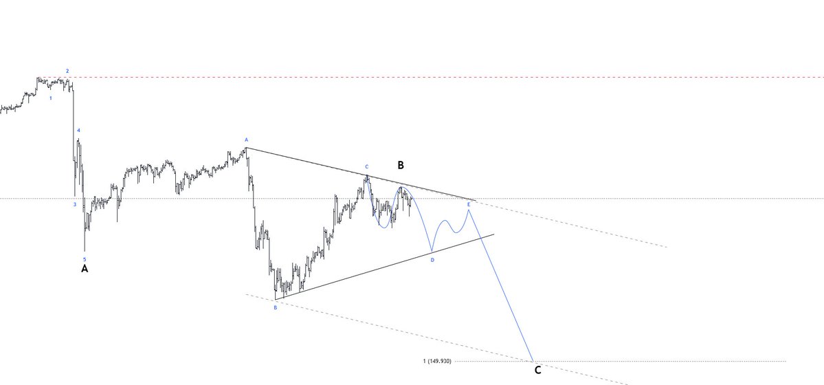 Amyr_FA's tweet photo. #USDJPY

الاحتمال الثاني  هبوط السعر من المناطق الحاليه الى مناطق 150 - 151 ثم العوده الى مناطق 155 - 157 بشرط عدم اختراق C

و يصبح تاكيده اذا اعتمد هذا السيناريو كسر D ثم B و يستهدف 149.9  

فشله اختراق A 

#تداول #تحليل_فني https://t.co/czpder2ja5