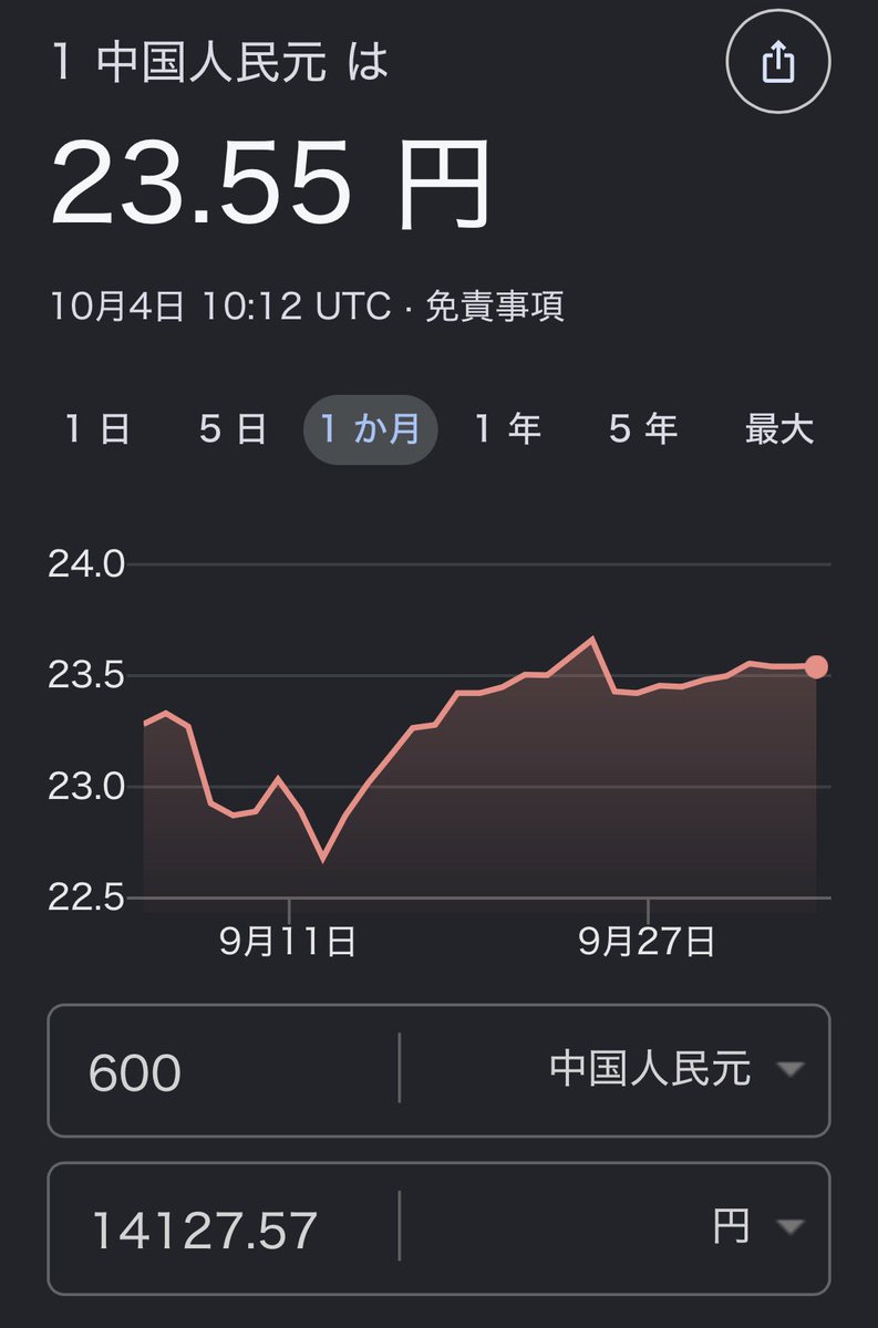 50kgOK's tweet photo. 🇨🇳600元＝
🇯🇵8172円(2017年9月)
⬇️🇯🇵14127円(今日)

#円安　滑り台🛝 https://t.co/VQTLlafAlI