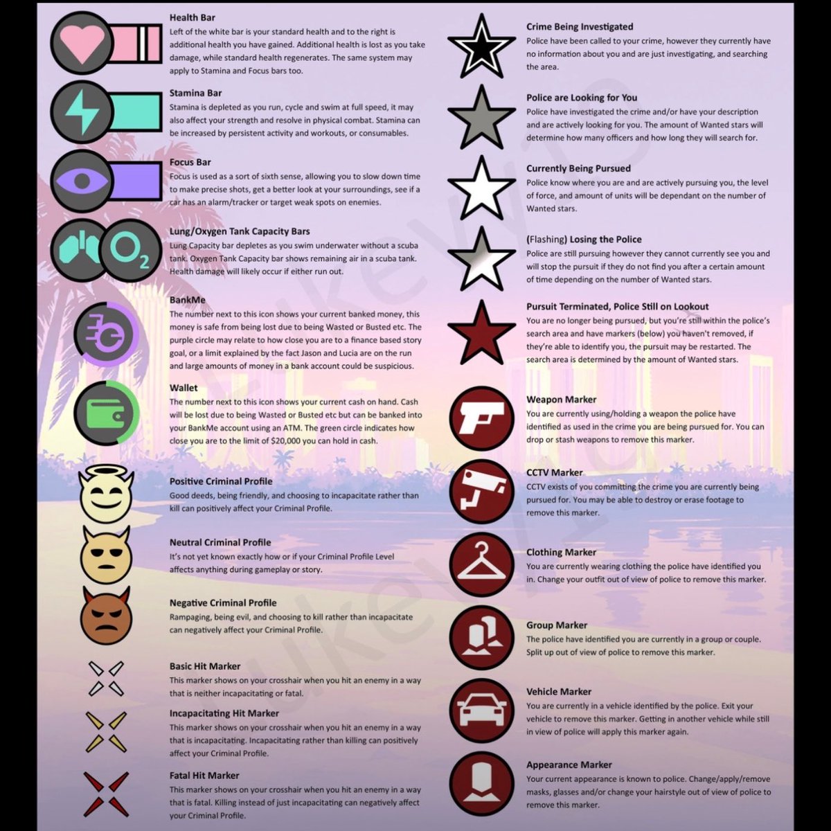 GTAlphaintel's tweet photo. Fans have compiled 23 GTA VI HUD icons from Rockstar's footage and screenshots 

Their exact functions aren't all confirmed, although several appear to represent known mechanics including hitmarkers and the Criminal Profile system https://t.co/u97JodWhRZ