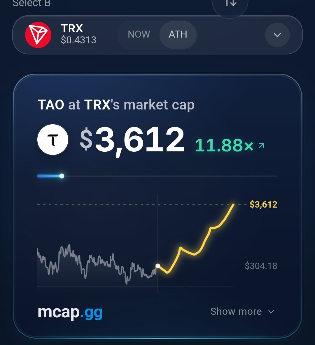 mcap_gg's tweet photo. $TAO to flip banana coin's ATH. 🚀 https://t.co/bX1GwdbaCY