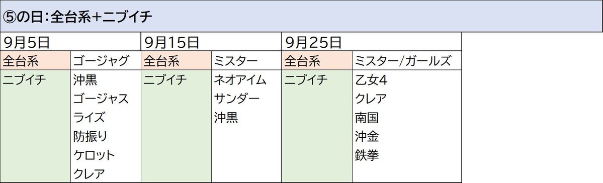 Kwpur2's tweet photo. マルハン川越

10/5のこども店長予習✍️

⚠11:00開店
■こども店長の日

📮の全連想
・🐂→ウルミラ
・嫌なこと→防振り

✅ジャグ強化日+全台系/ニブイチ

明日はシンプルに少数ジャグ狙い
過去結果からミスターは2回連続で仕掛けがあります
→📮連想次第ですが、ジャグへの結びつけは必須

多台数ジャグ＝ニブイチ+ベースアップ傾向
→川越お得意の日付末尾狙いが有効

特にネオアイム/マイVは良さデータ多いです🤡

川越のニブイチ＝2台設置
→定番はBT機、最近はAT機も扱いヨシ👈

前回の時差OPEN→北斗の全台系あり
メイン機種の全台系実績もあるので頭に入れておくと