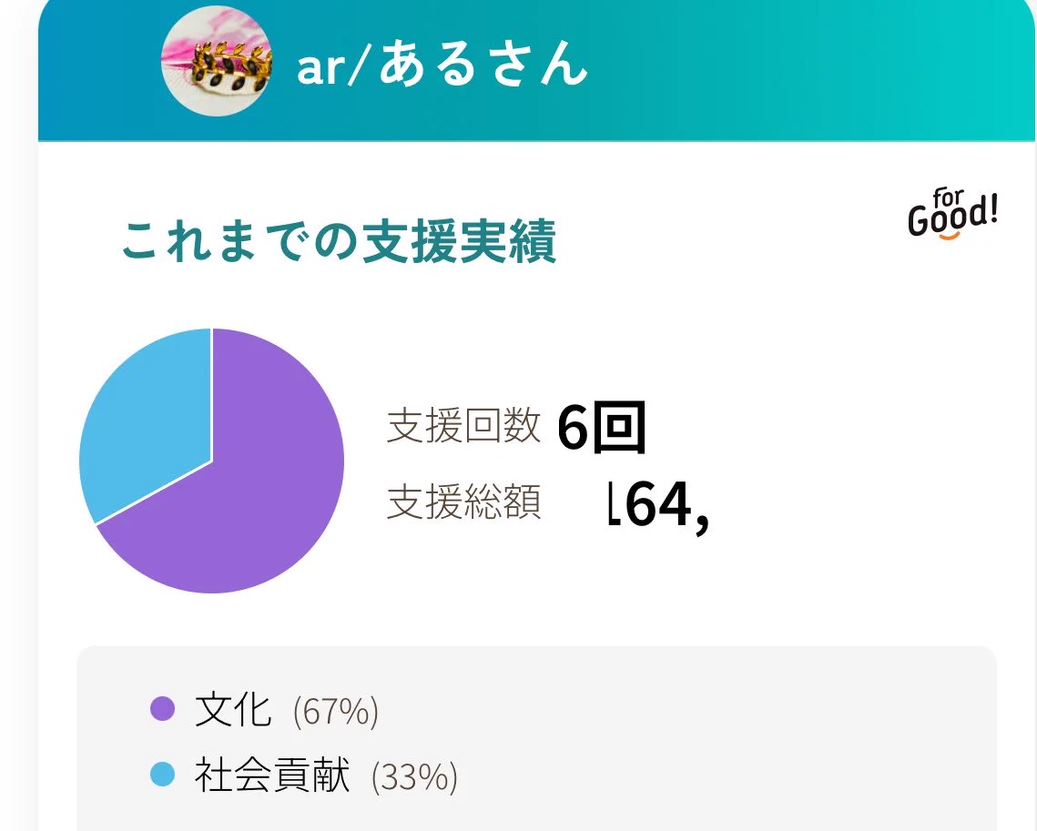 ある ୨୧ : 固定ツイート参照/必読 on X: 