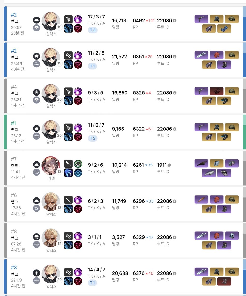 Rullpang's tweet photo. 어제 인생처음으로 메라 도착해서
참 좋앗어요
알렉스 열심히 연습하고 노력해서 고난과 역경끝에 친구들이랑 다같이 도달한거라 진짜 뿌듯했어 https://t.co/cv7ExZ0BqZ