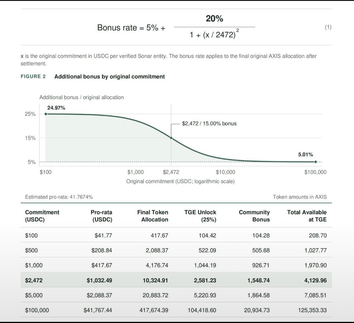 Cryptowlthkhan tweet picture