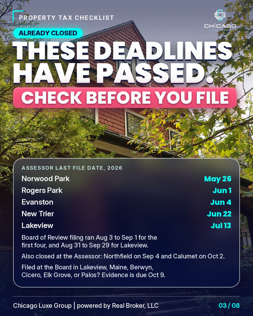 ChicagoLuxeGRP's tweet photo. Skokie, Lincolnwood: Niles Township is not open yet. Evanston: closed (Assessor Jun 4, Board of Review Sep 1). Hyde Park closes Oct 8. Free to file. Not tax advice. Let us put you in touch with one of our property tax specialists. Call or text Mike 872-246-7666 #ChicagoLuxeGroup https://t.co/zo8i83zRCx