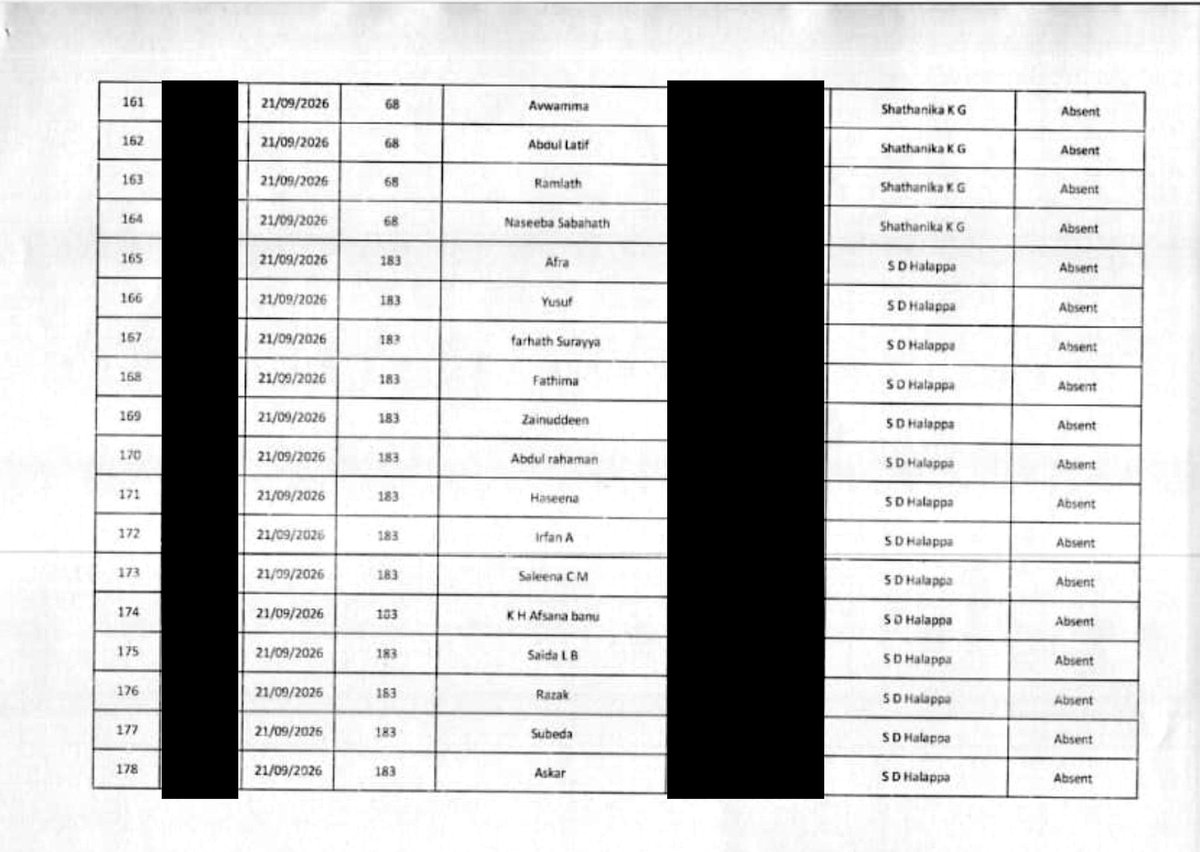 zoo_bear's tweet photo. Karnataka SIR Form 7  : On September 21st & 22nd, BJP taluk leaders H. K. Dinesh, Arjun, Halappa, Karthik and Brijesh have filed an objection in Form-7, seeking the removal of the names of 243 voters, including BLO Wazir Khan and his family from various booths in Koppa taluk, Chikkamagaluru from the draft list. Interestingly, All the 243 names mentioned for deletion are of Muslims and a few Christians. 

This shows the targeted campaign against Minorities by the BJP.