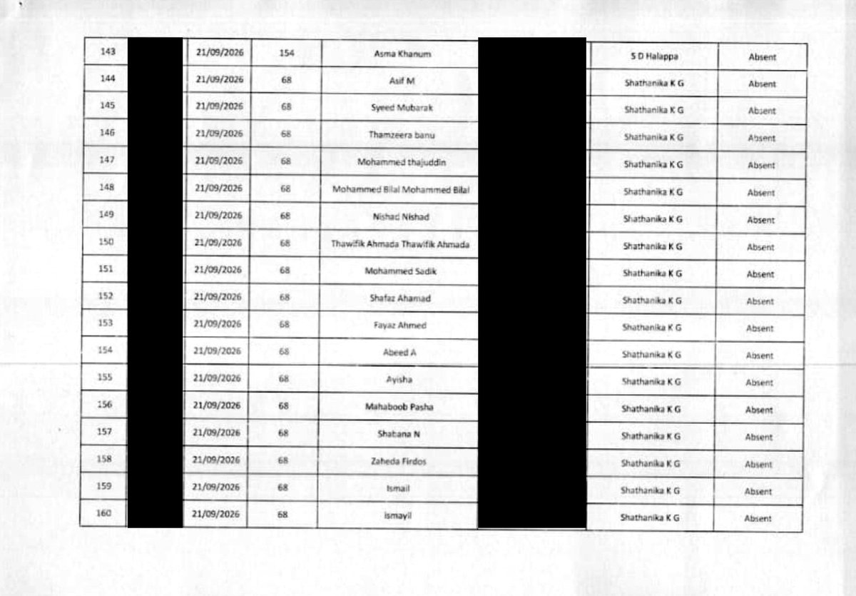 zoo_bear's tweet photo. Karnataka SIR Form 7  : On September 21st & 22nd, BJP taluk leaders H. K. Dinesh, Arjun, Halappa, Karthik and Brijesh have filed an objection in Form-7, seeking the removal of the names of 243 voters, including BLO Wazir Khan and his family from various booths in Koppa taluk, Chikkamagaluru from the draft list. Interestingly, All the 243 names mentioned for deletion are of Muslims and a few Christians. 

This shows the targeted campaign against Minorities by the BJP.