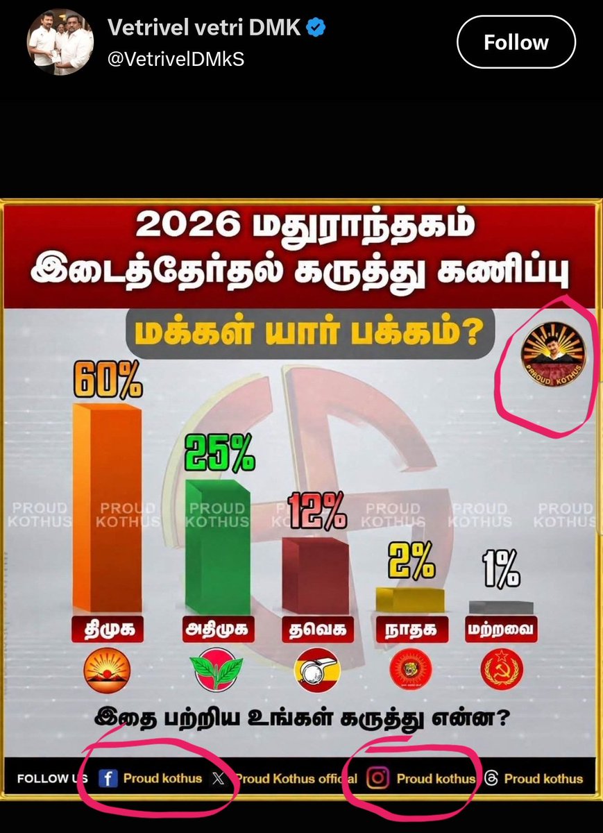 _mrx1337_'s tweet photo. Ada joker payalungalaa 🤡😂😂 https://t.co/foVXD6ahsB