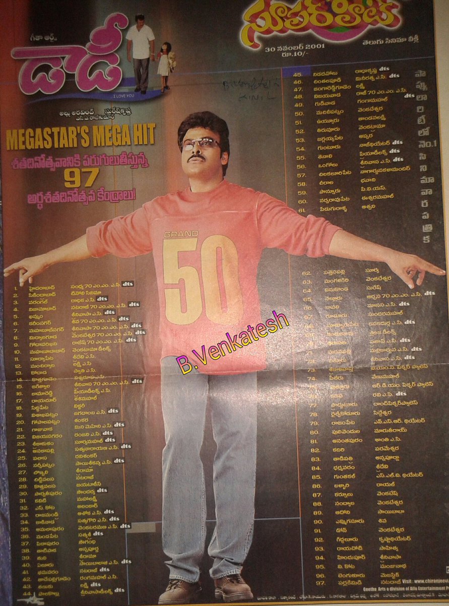 SarleNuvvelluuu's tweet photo. 25 years for @KChiruTweets and @SimranbaggaOffc and #RajendraPrasad starrer emotional entertainer #Daddy
Directed : @Suresh_Krissna
Musical : #SARajkumar 👌
#Hyderabad - #Sandhya70 -
100 days (#HanumanJunction)
@baraju_SuperHit @jagadish12652
@Namalachandram2
#25YearsForDaddy https://t.co/XIOBCENDhF