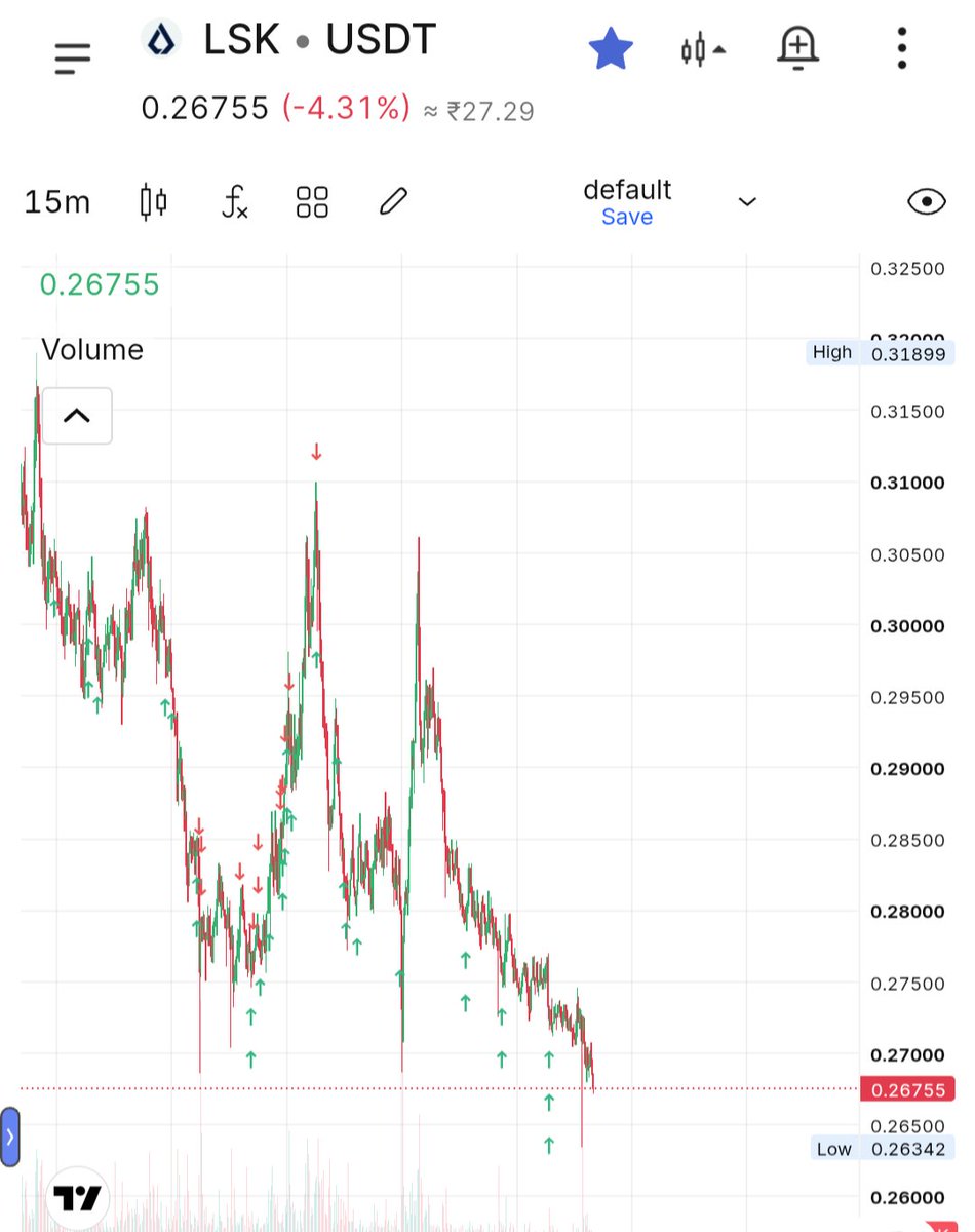 storyproofs's tweet photo. Go short on @Lisk it's forming lower and lower pattern and hype is over they have activated bots to sell. Keep SL 0.298 and leave position open you are gonna make good profit
@maxkordek has scammed long positions https://t.co/IeMkaA9aoW