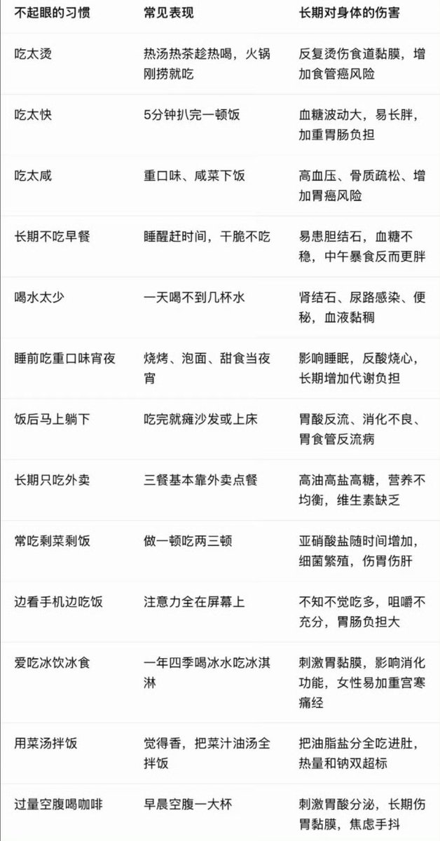 SoulSloop99's tweet photo. 身体不是一下子垮的，是这些小事一点点毁的 https://t.co/NP8K2ijOjn